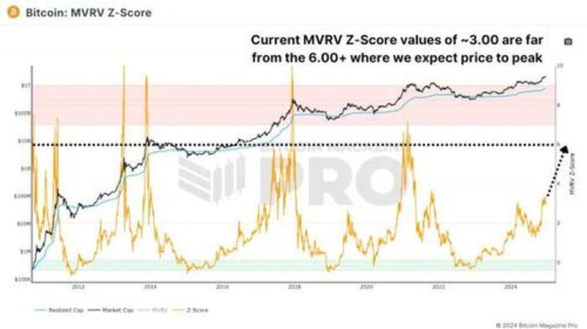 exploring six on chain indicators to better understand the bitcoin market cycle