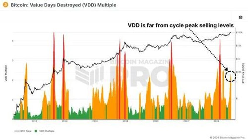 exploring six on chain indicators to better understand the bitcoin market cycle