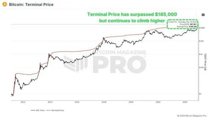 exploring six on chain indicators to better understand the bitcoin market cycle