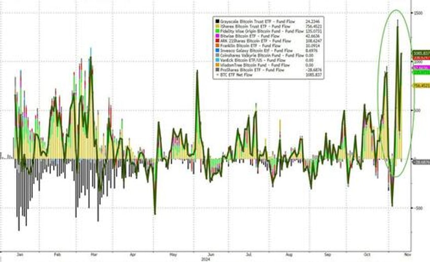 extreme greed speculative frenzy in korea sends bitcoin above 90000 as trump readies pro crypto line up