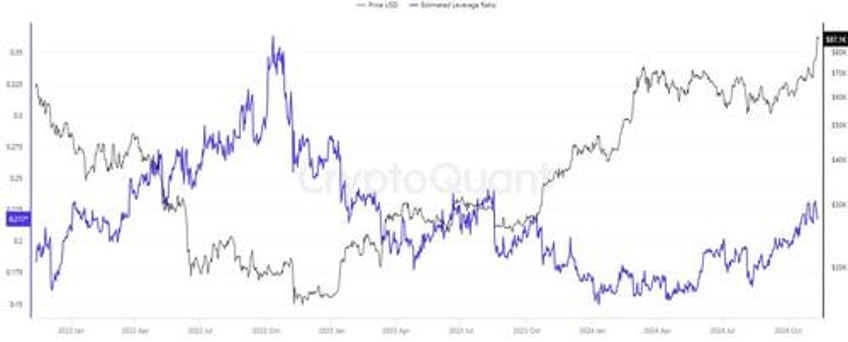 extreme greed speculative frenzy in korea sends bitcoin above 90000 as trump readies pro crypto line up