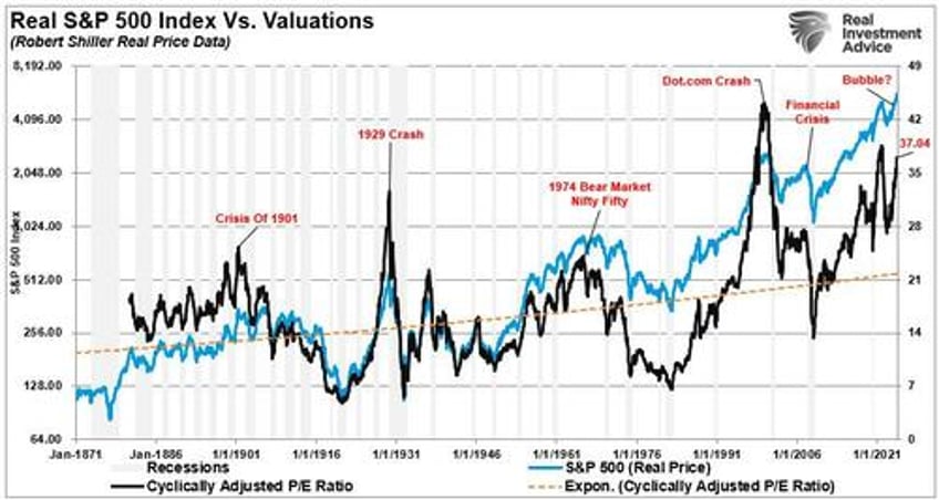 exuberance investors have rarely been so optimistic