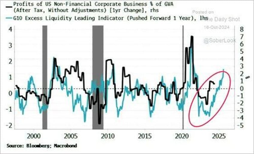 exuberance investors have rarely been so optimistic