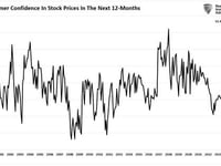 Exuberance – Investors Have Rarely Been So Optimistic