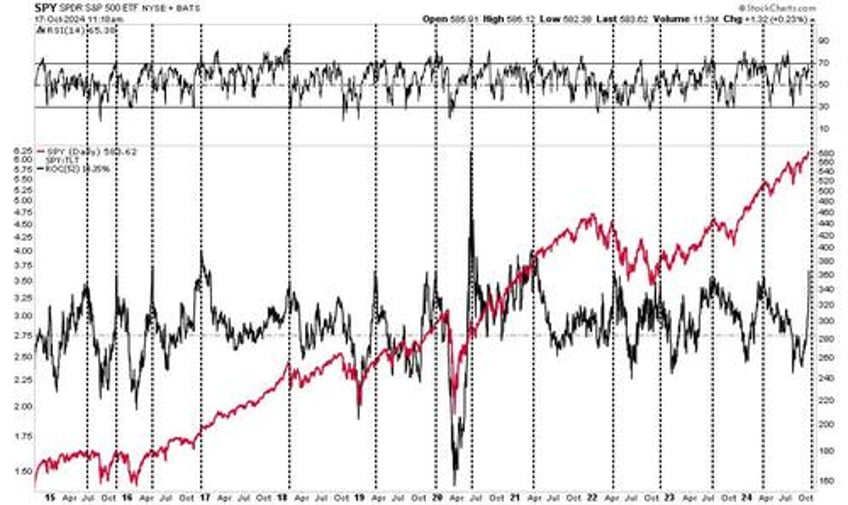 exuberance investors have rarely been so optimistic