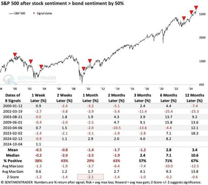 exuberance investors have rarely been so optimistic