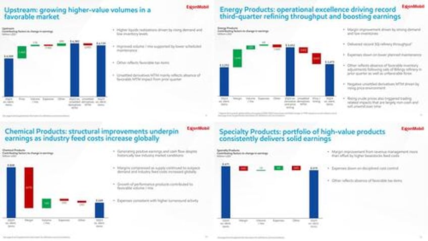 exxon blows away cash flow expectations hikes dividend ahead of transformational deal with pioneer