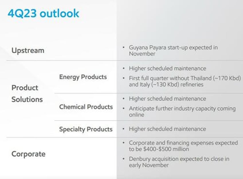 exxon blows away cash flow expectations hikes dividend ahead of transformational deal with pioneer