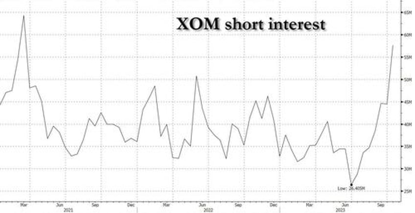 exxon blows away cash flow expectations hikes dividend ahead of transformational deal with pioneer