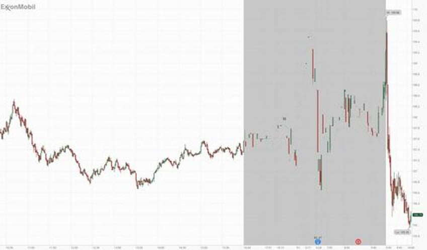 exxon blows away cash flow expectations hikes dividend ahead of transformational deal with pioneer