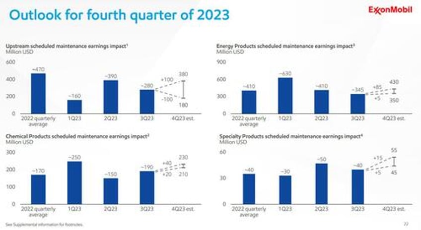 exxon blows away cash flow expectations hikes dividend ahead of transformational deal with pioneer