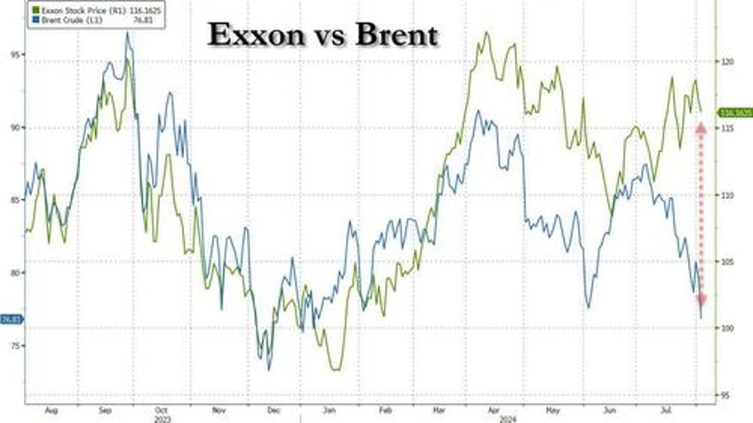 exxon reports blowout earnings record output thanks to pioneer deal