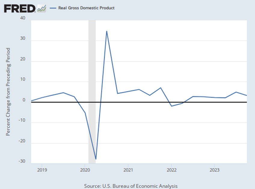 fact check biden claims his massive spending bill was the start of us recovery from pandemic