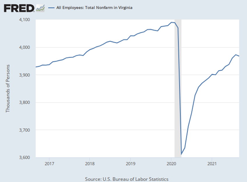 fact check biden claims more people working today than before the pandemic