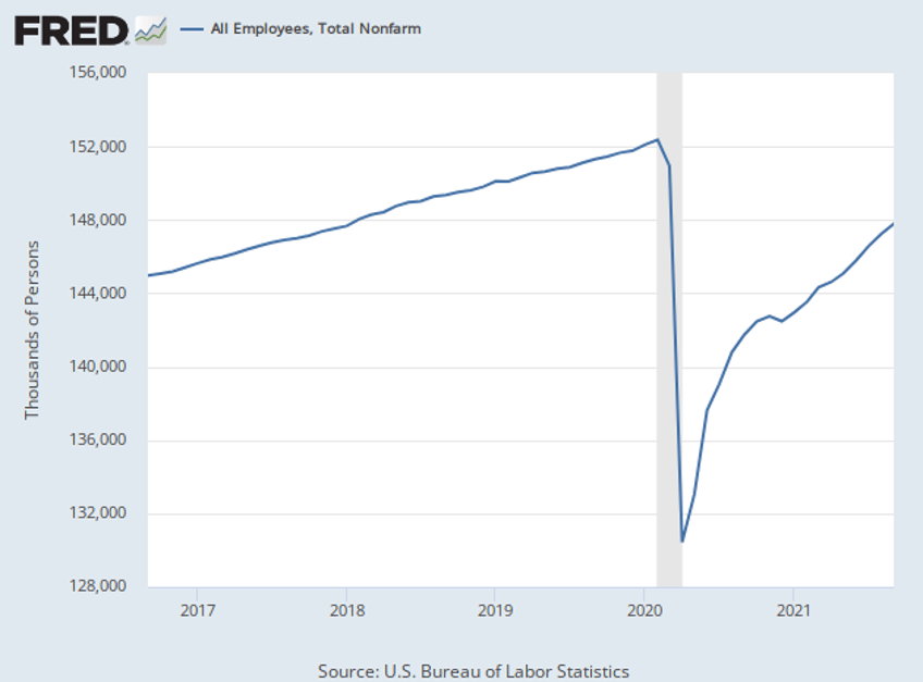 fact check biden claims more people working today than before the pandemic