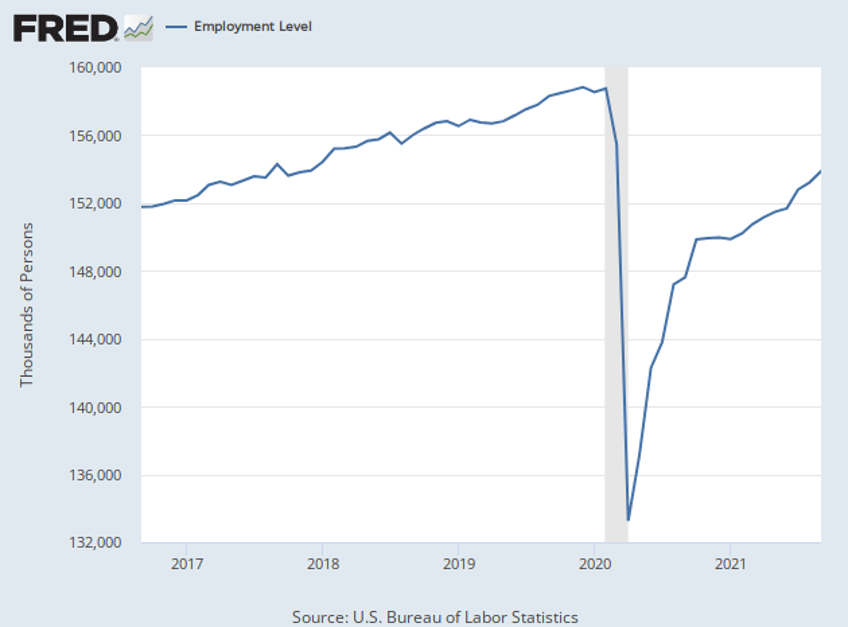 fact check biden claims more people working today than before the pandemic