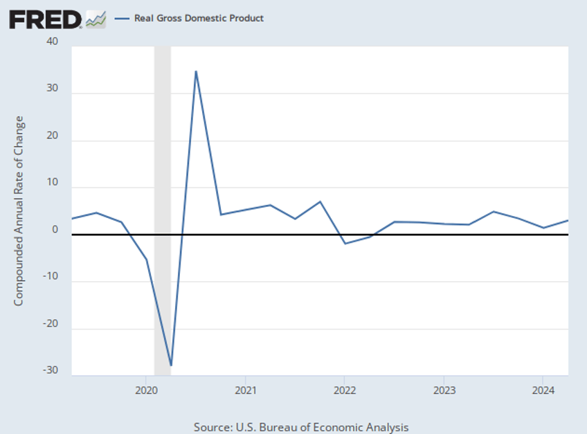 fact check harris falsely claims the economy needed to be rescued when she took office