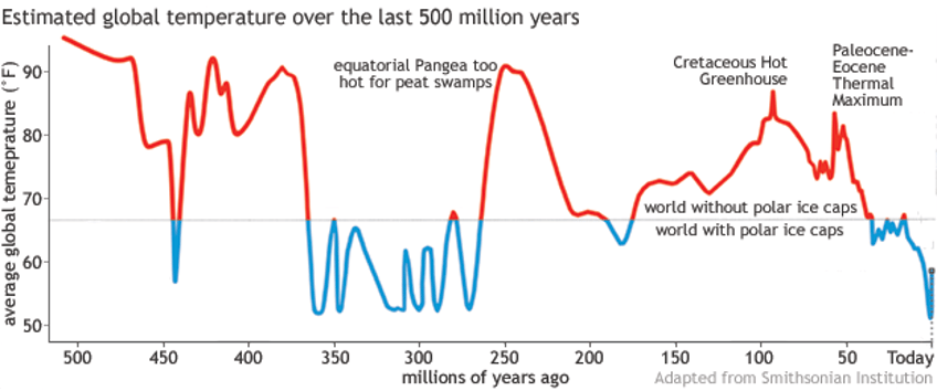 fact check this is not the hottest summer on earth