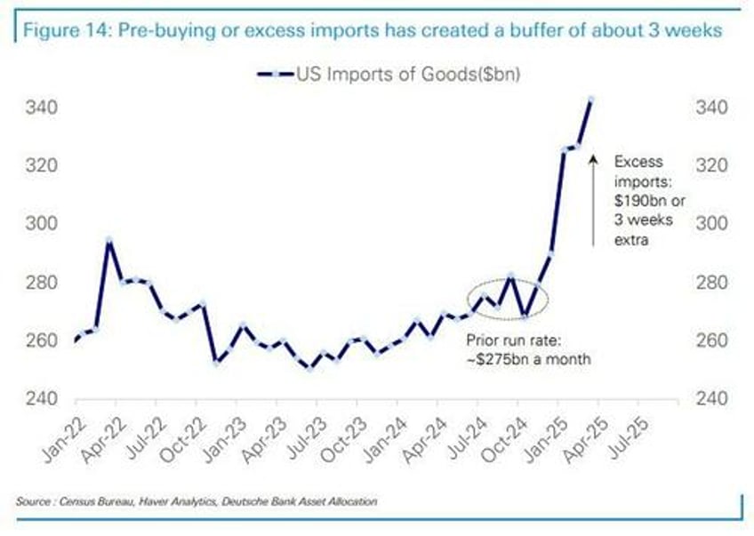 fake news narrative of empty ports empty shelves suffers spectacular implosion
