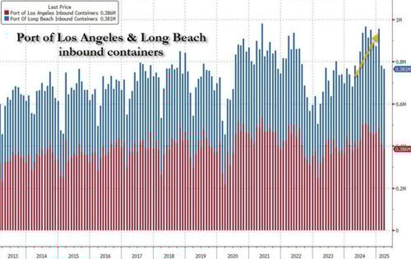 fake news narrative of empty ports empty shelves suffers spectacular implosion