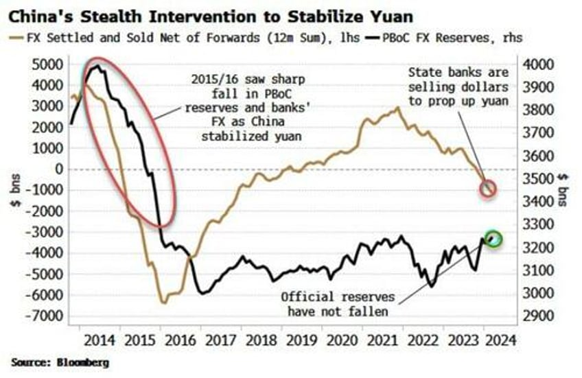falling bond yields show its crunch time in china