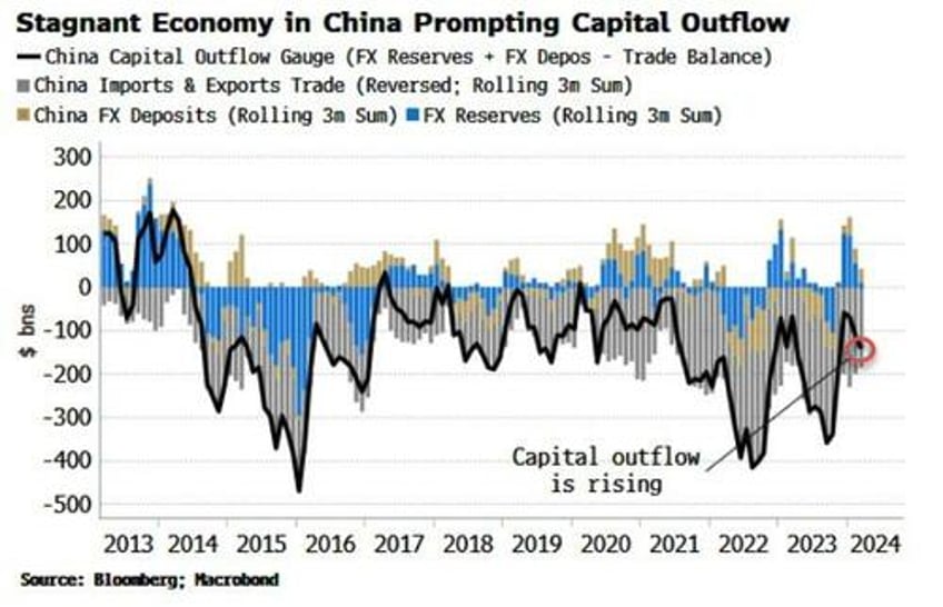 falling bond yields show its crunch time in china