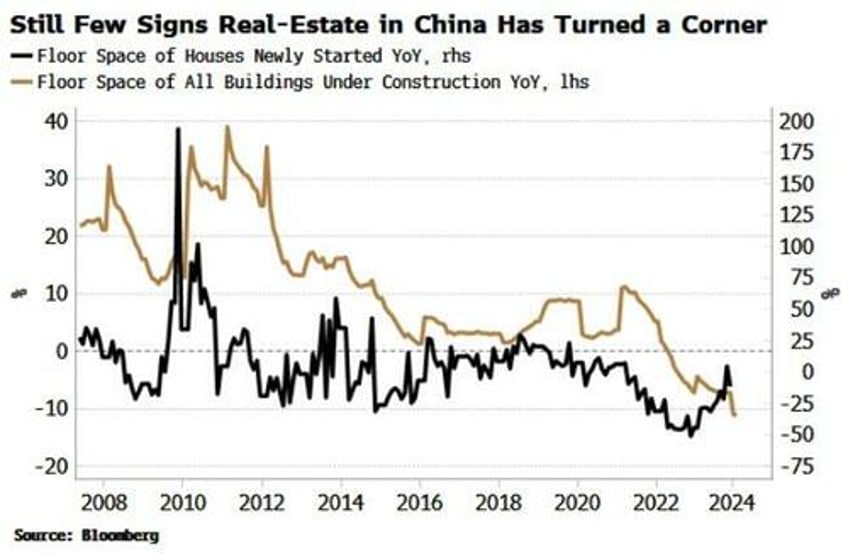 falling bond yields show its crunch time in china