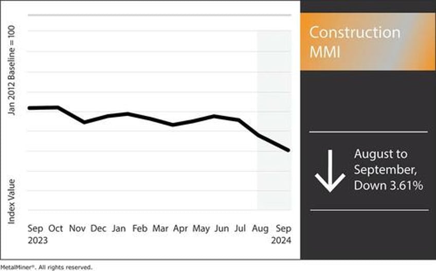 falling chinese steel prices send ripples through global markets