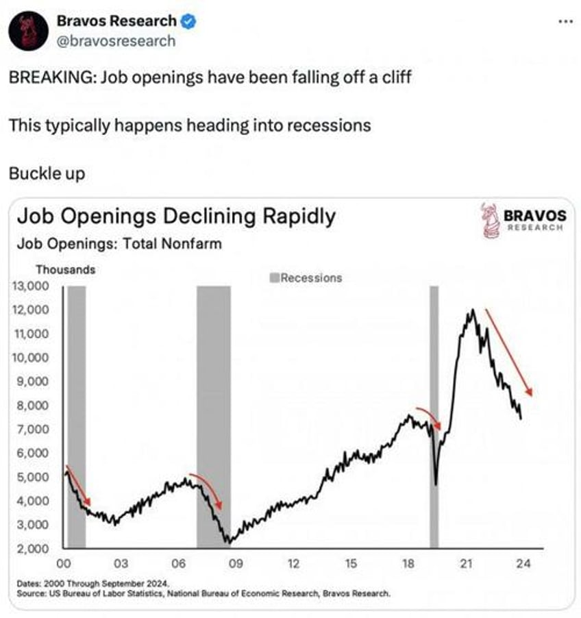 falling off a cliff this chart proves that we are in a major economic downturn right now