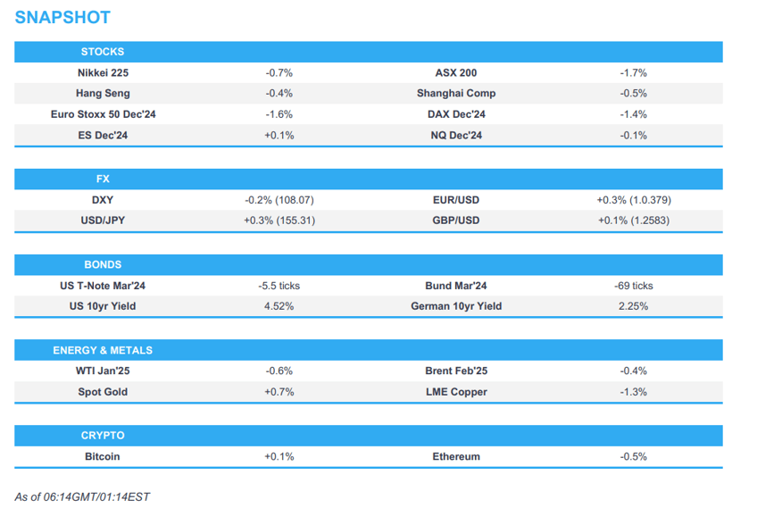 fallout from the hawkish fed reverberates boj maintained rates newsquawk europe market open