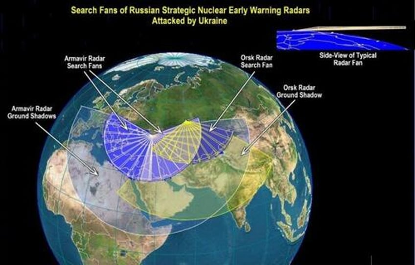 false flag on the horizon the strange case of the destroyed russian nuclear radar