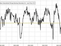 Fastest Drop Since 'Lehman': Chicago PMI Puke Screams Stagflation 