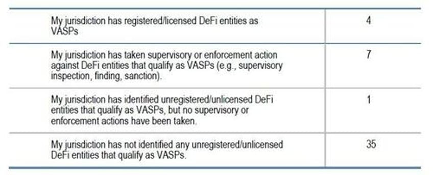 fatf warning on stablecoin crimes is not anti crypto intel firms say