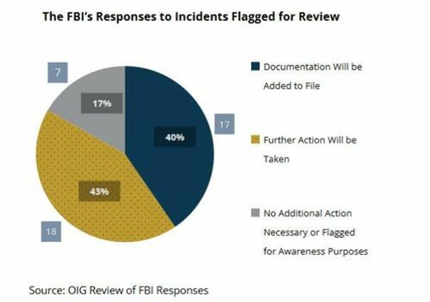 fbi repeatedly botches child abuse investigations new report finds