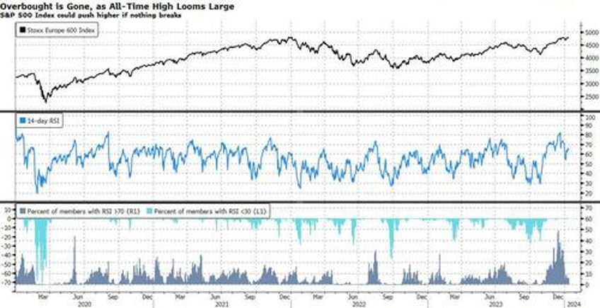 fear of a crash up continues in equities