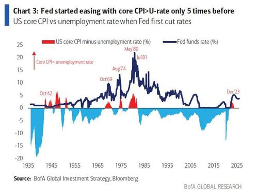 fear of a crash up continues in equities