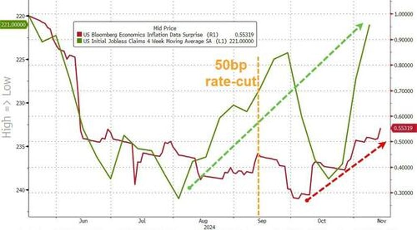 fed accompli fail powell pontification prompts puke in stocks bonds