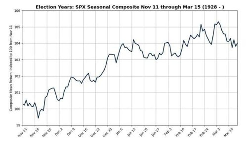 fed accompli fail powell pontification prompts puke in stocks bonds