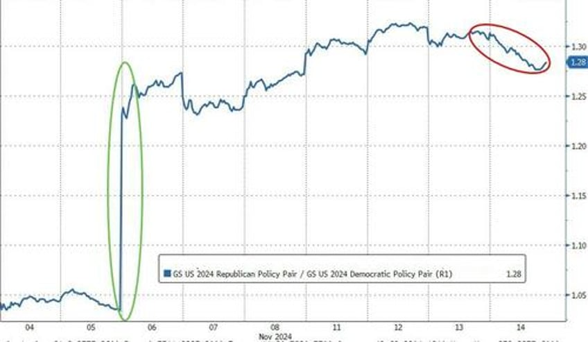 fed accompli fail powell pontification prompts puke in stocks bonds