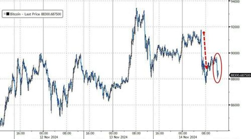 fed accompli fail powell pontification prompts puke in stocks bonds