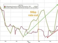 Fed Accompli Fail: Powell Pontification Prompts Puke In Stocks & Bonds