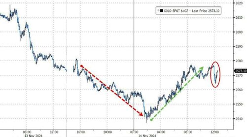 fed accompli fail powell pontification prompts puke in stocks bonds