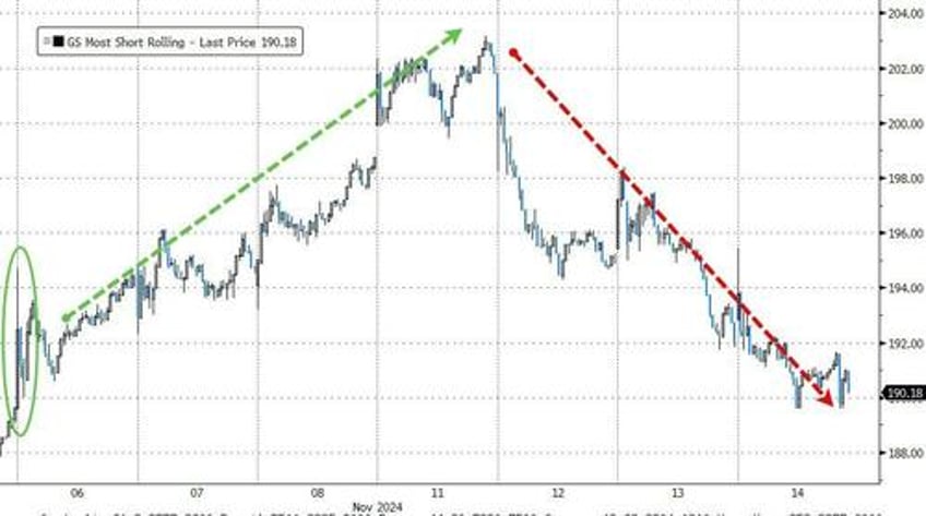 fed accompli fail powell pontification prompts puke in stocks bonds