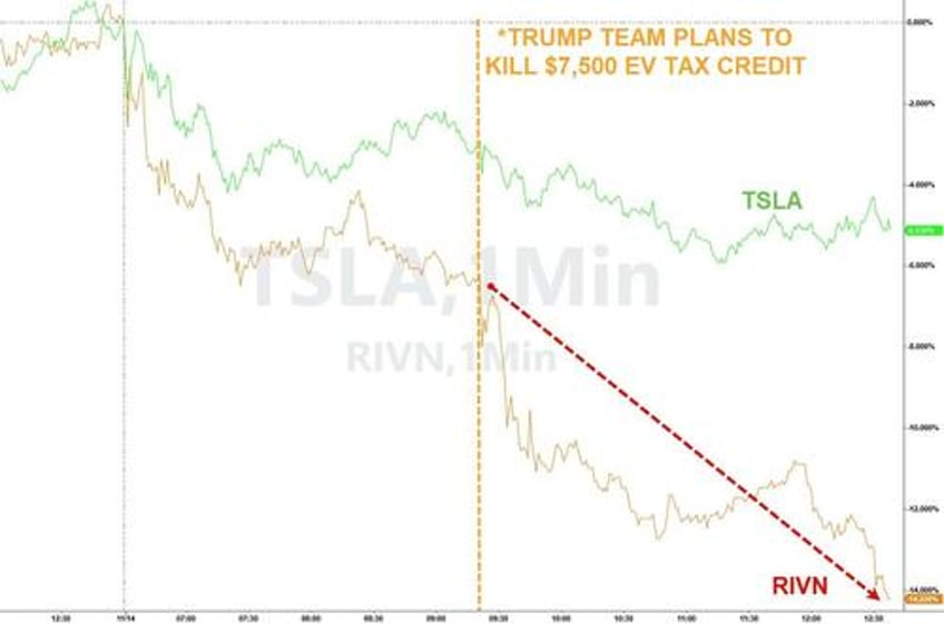 fed accompli fail powell pontification prompts puke in stocks bonds