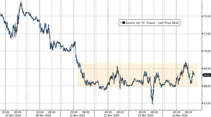 fed accompli fail powell pontification prompts puke in stocks bonds