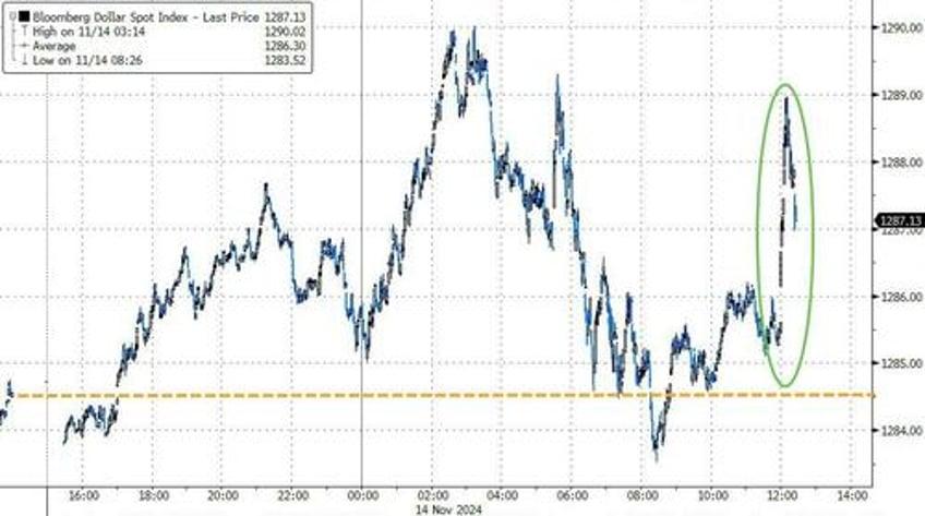 fed accompli fail powell pontification prompts puke in stocks bonds