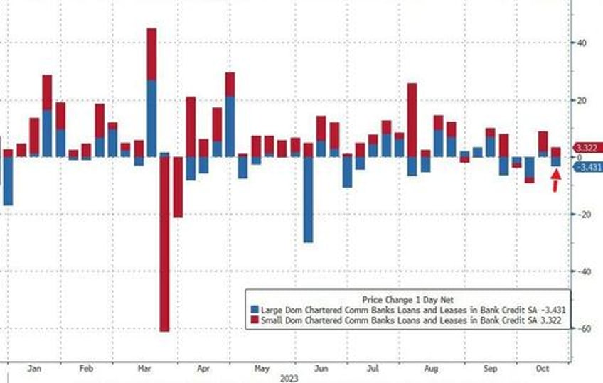 fed admits banks suffered massive deposit outflows last week