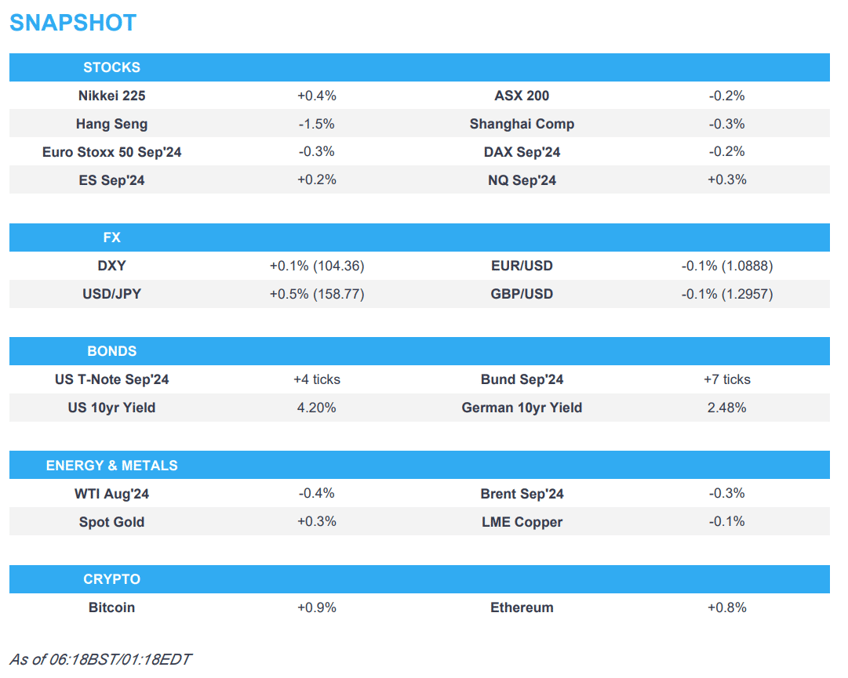 fed chair powell acknowledged more inflation progress newsquawk europe market open