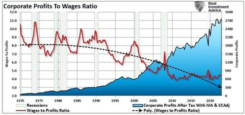 fed chair powell just said the quiet part out loud