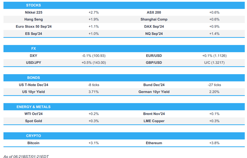 fed cut by 50bps though powell kept his options open on the future pace boe ahead newsquawk europe open